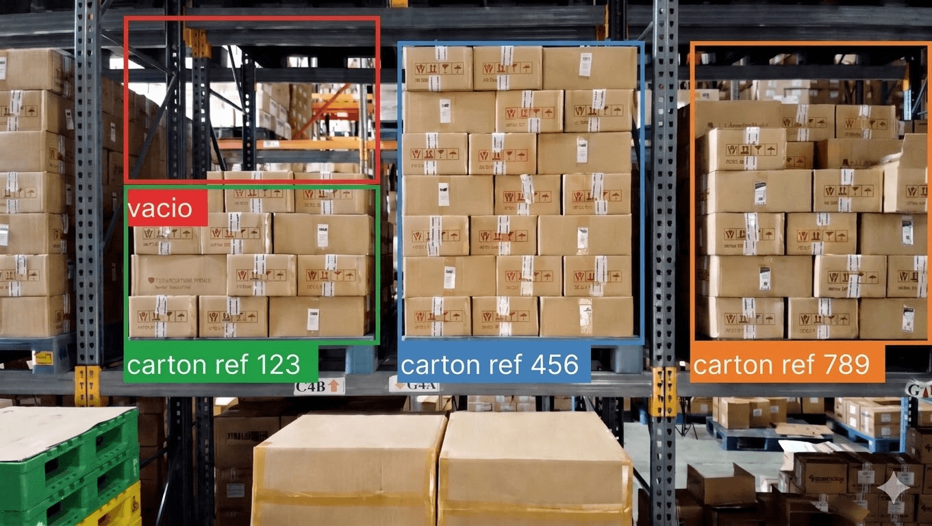 Vision — warehouse
